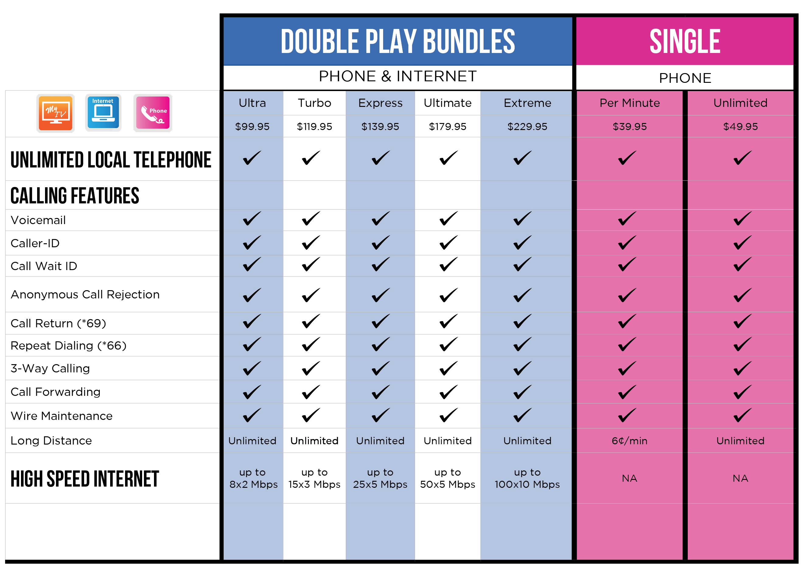Business Phone And Internet Plans Compare – XERX